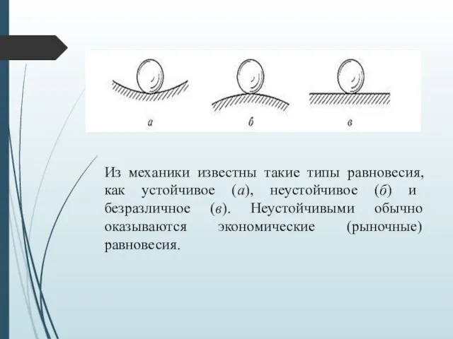 Из механики известны такие типы равновесия, как устойчивое (а), неустойчивое (б) и