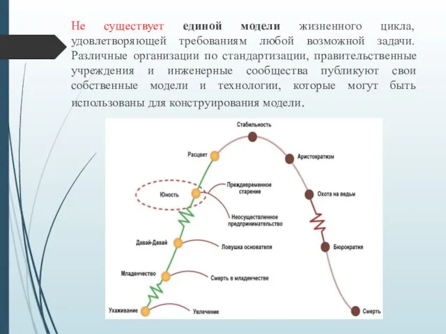 Не существует единой модели жизненного цикла, удовлетворяющей требованиям любой возможной задачи. Различные