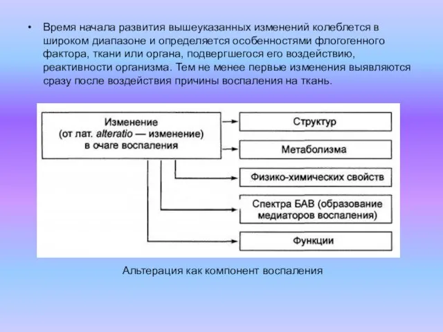 Время начала развития вышеуказанных изменений колеблется в широком диапазоне и определяется особенностями