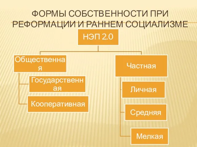 ФОРМЫ СОБСТВЕННОСТИ ПРИ РЕФОРМАЦИИ И РАННЕМ СОЦИАЛИЗМЕ