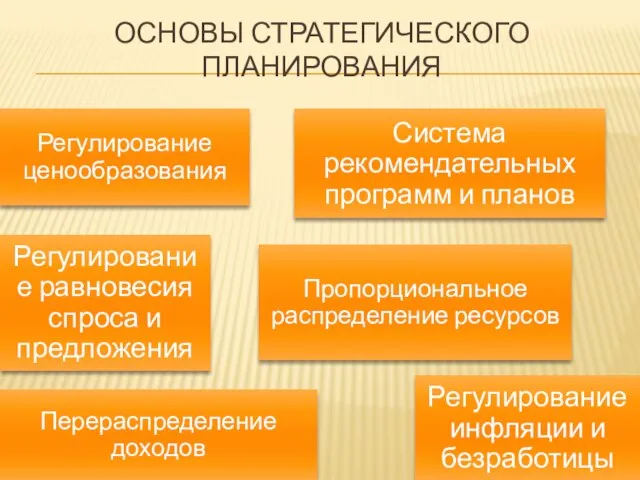 ОСНОВЫ СТРАТЕГИЧЕСКОГО ПЛАНИРОВАНИЯ