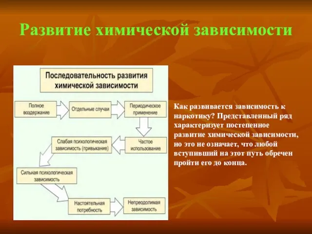 Развитие химической зависимости Как развивается зависимость к наркотику? Представленный ряд характеризует постепенное