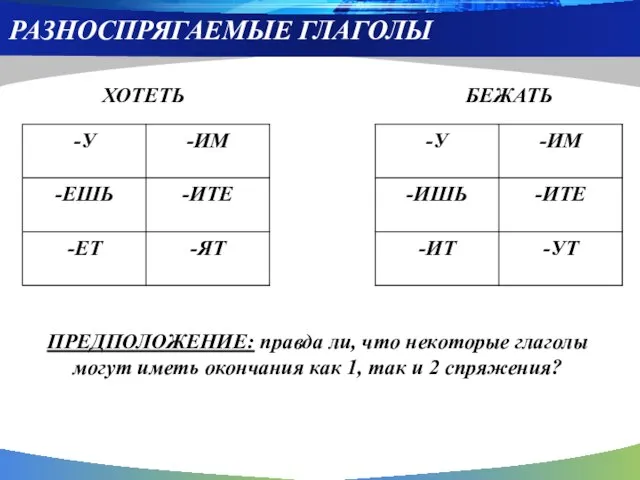 РАЗНОСПРЯГАЕМЫЕ ГЛАГОЛЫ ХОТЕТЬ БЕЖАТЬ ПРЕДПОЛОЖЕНИЕ: правда ли, что некоторые глаголы могут иметь