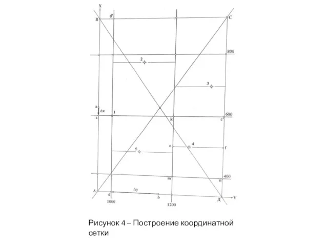 Рисунок 4 – Построение координатной сетки
