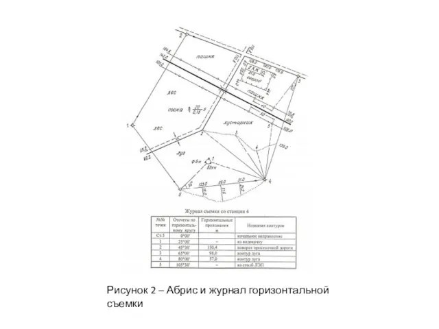 Рисунок 2 – Абрис и журнал горизонтальной съемки