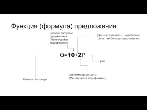 Функция (формула) предложения Q=10+2P Количество товара Базовое значение предложения (Меняющийся модификатор) Зависимость