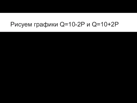 Рисуем графики Q=10-2P и Q=10+2P