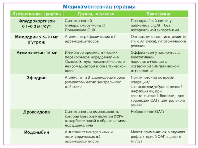 Медикаментозная терапия