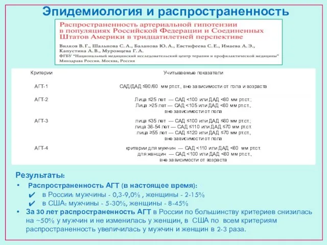Эпидемиология и распространенность Результаты: Распространенность АГТ (в настоящее время): в России: мужчины