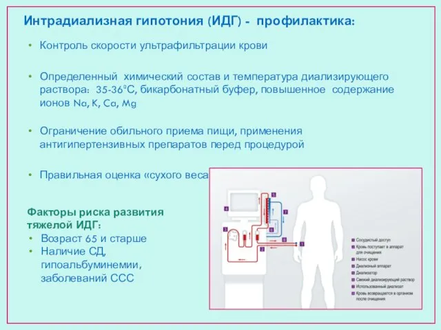 Интрадиализная гипотония (ИДГ) - профилактика: Ограничение обильного приема пищи, применения антигипертензивных препаратов