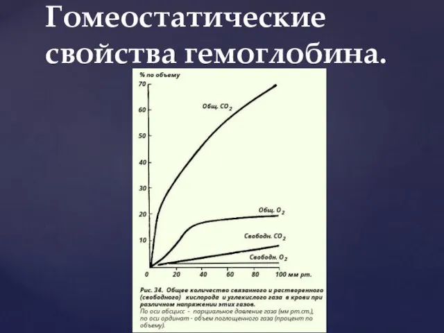 Гомеостатические свойства гемоглобина.