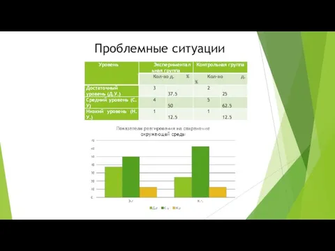 Проблемные ситуации