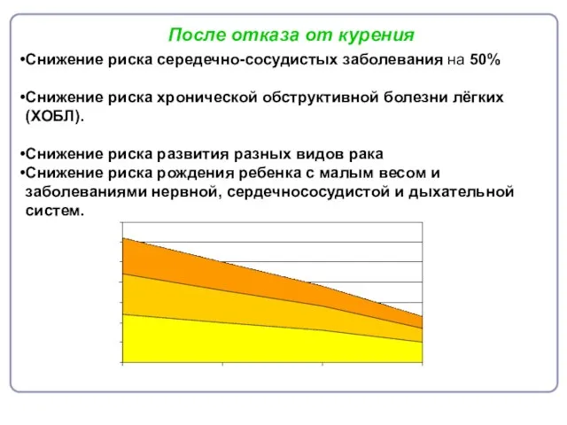 Снижение риска середечно-сосудистых заболевания на 50% Снижение риска хронической обструктивной болезни лёгких