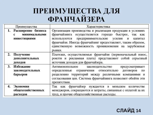 ПРЕИМУЩЕСТВА ДЛЯ ФРАНЧАЙЗЕРА СЛАЙД