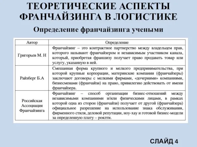 ТЕОРЕТИЧЕСКИЕ АСПЕКТЫ ФРАНЧАЙЗИНГА В ЛОГИСТИКЕ СЛАЙД Определение франчайзинга учеными