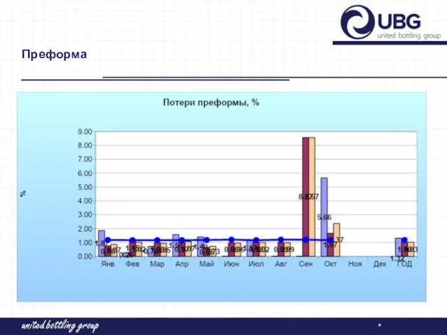 Преформа *