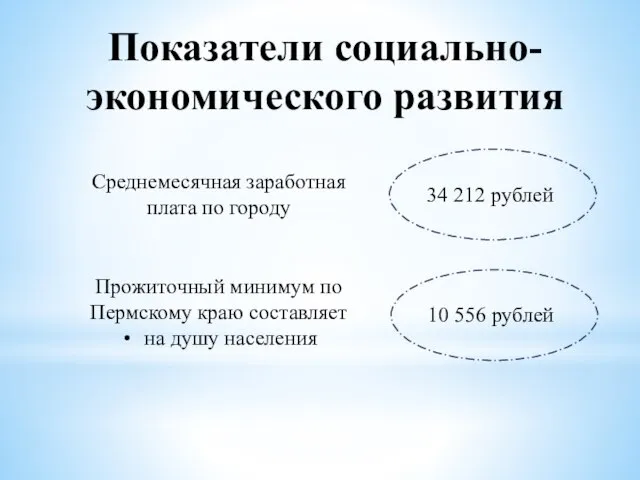 Показатели социально-экономического развития Среднемесячная заработная плата по городу 34 212 рублей Прожиточный