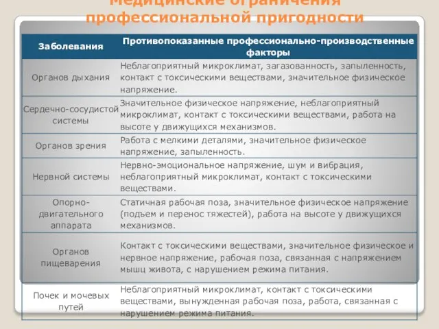 Медицинские ограничения профессиональной пригодности