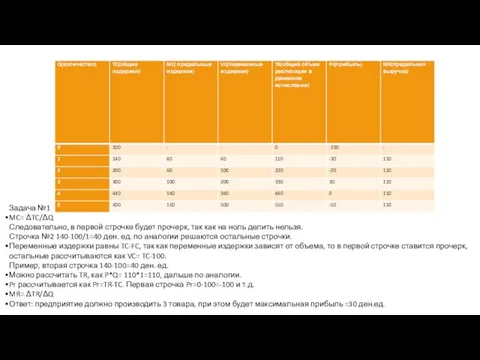 Задача №1 MC= ΔTC/ΔQ Следовательно, в первой строчке будет прочерк, так как