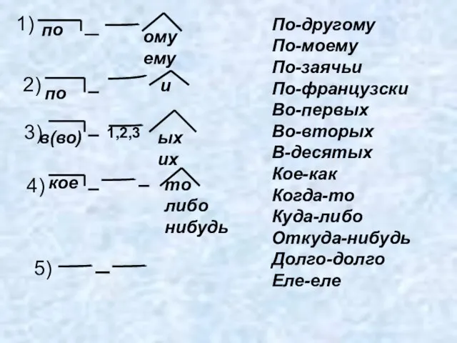 1) по ому ему 2) по и 3) в(во) 1,2,3 ых их