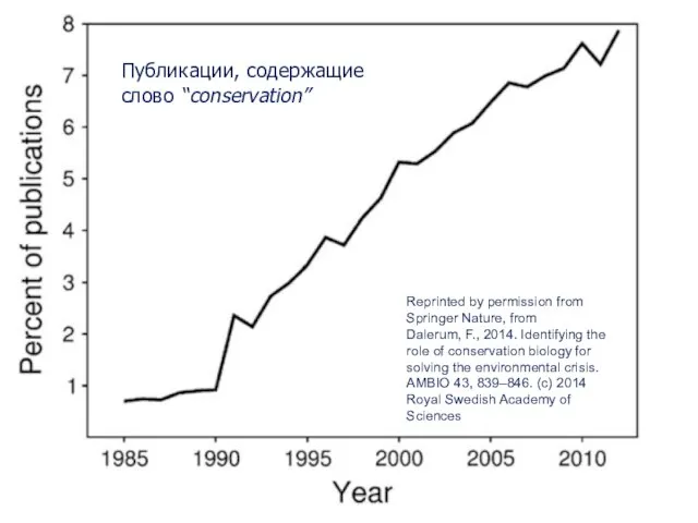 Публикации, содержащие слово “conservation” Reprinted by permission from Springer Nature, from Dalerum,