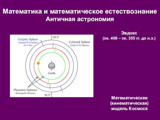 Математика и математическое естествознание Античная астрономия Эвдокс (ок. 408 – ок. 355