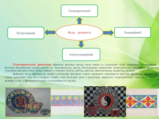 Геометрический Растительный Зооморфный Антропоморфный Виды орнамента Геометрический орнамент народных вышивок всегда тесно