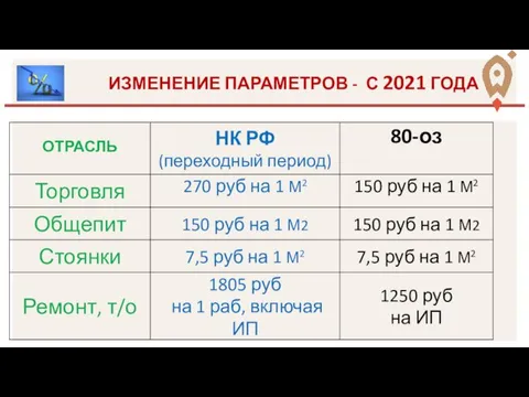 ИЗМЕНЕНИЕ ПАРАМЕТРОВ - С 2021 ГОДА