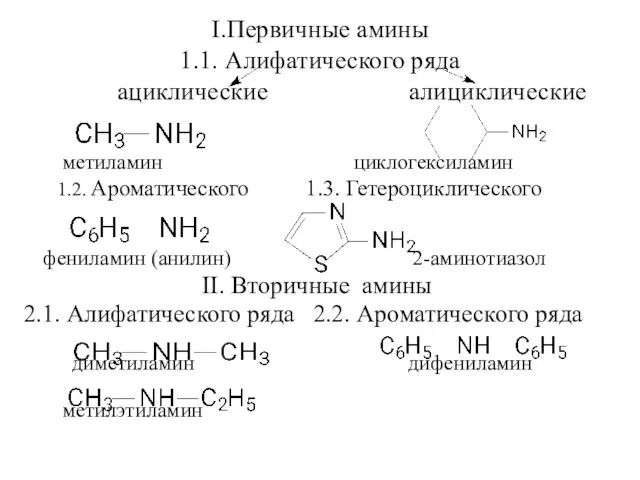 I.Первичные амины 1.1. Алифатического ряда ациклические алициклические метиламин циклогексиламин 1.2. Ароматического 1.3.