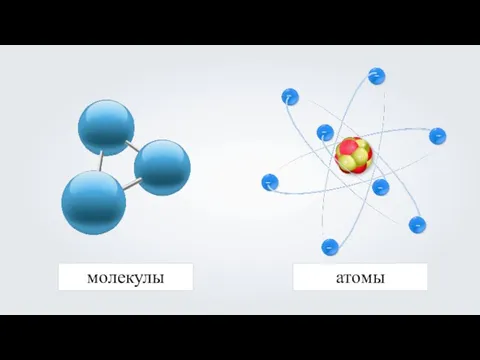 атомы молекулы