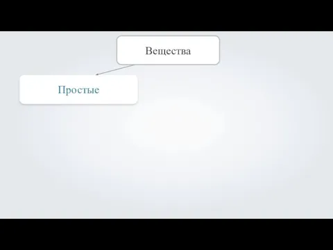 Простые Вещества