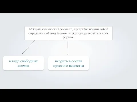 Каждый химический элемент, представляющий собой определённый вид атомов, может существовать в трёх формах: