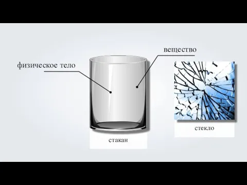 стакан физическое тело вещество стекло