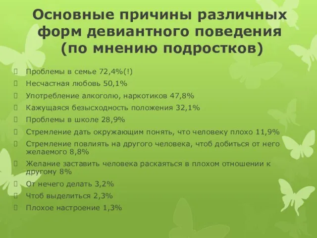 Основные причины различных форм девиантного поведения (по мнению подростков) Проблемы в семье