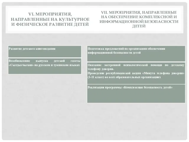 VI. МЕРОПРИЯТИЯ, НАПРАВЛЕННЫЕ НА КУЛЬТУРНОЕ И ФИЗИЧЕСКОЕ РАЗВИТИЕ ДЕТЕЙ VII. МЕРОПРИЯТИЯ, НАПРАВЛЕННЫЕ