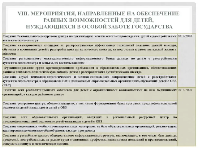 VIII. МЕРОПРИЯТИЯ, НАПРАВЛЕННЫЕ НА ОБЕСПЕЧЕНИЕ РАВНЫХ ВОЗМОЖНОСТЕЙ ДЛЯ ДЕТЕЙ, НУЖДАЮЩИХСЯ В ОСОБОЙ ЗАБОТЕ ГОСУДАРСТВА