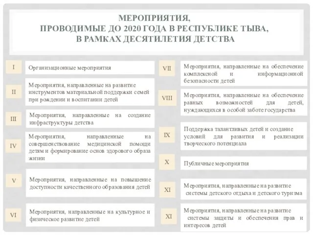 МЕРОПРИЯТИЯ, ПРОВОДИМЫЕ ДО 2020 ГОДА В РЕСПУБЛИКЕ ТЫВА, В РАМКАХ ДЕСЯТИЛЕТИЯ ДЕТСТВА