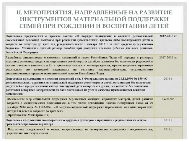 II. МЕРОПРИЯТИЯ, НАПРАВЛЕННЫЕ НА РАЗВИТИЕ ИНСТРУМЕНТОВ МАТЕРИАЛЬНОЙ ПОДДЕРЖКИ СЕМЕЙ ПРИ РОЖДЕНИИ И ВОСПИТАНИИ ДЕТЕЙ