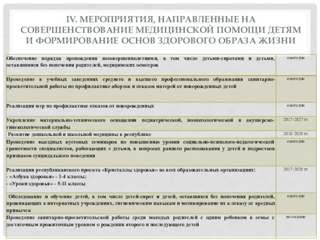 IV. МЕРОПРИЯТИЯ, НАПРАВЛЕННЫЕ НА СОВЕРШЕНСТВОВАНИЕ МЕДИЦИНСКОЙ ПОМОЩИ ДЕТЯМ И ФОРМИРОВАНИЕ ОСНОВ ЗДОРОВОГО ОБРАЗА ЖИЗНИ