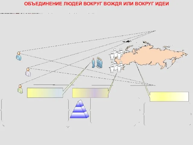 ОБЪЕДИНЕНИЕ ЛЮДЕЙ ВОКРУГ ВОЖДЯ ИЛИ ВОКРУГ ИДЕИ