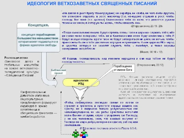 ИДЕОЛОГИЯ ВЕТХОЗАВЕТНЫХ СВЯЩЕННЫХ ПИСАНИЙ