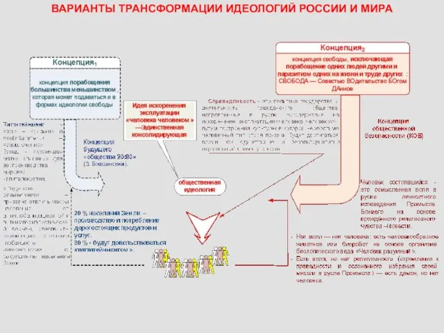 ВАРИАНТЫ ТРАНСФОРМАЦИИ ИДЕОЛОГИЙ РОССИИ И МИРА