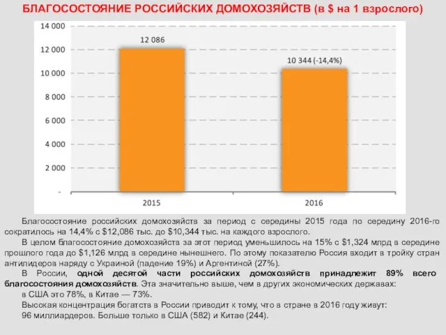 БЛАГОСОСТОЯНИЕ РОССИЙСКИХ ДОМОХОЗЯЙСТВ (в $ на 1 взрослого) Благосостояние российских домохозяйств за