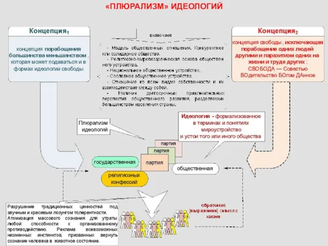 «ПЛЮРАЛИЗМ» ИДЕОЛОГИЙ