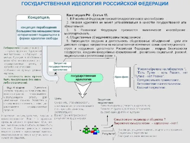 ГОСУДАРСТВЕННАЯ ИДЕОЛОГИЯ РОССИЙСКОЙ ФЕДЕРАЦИИ