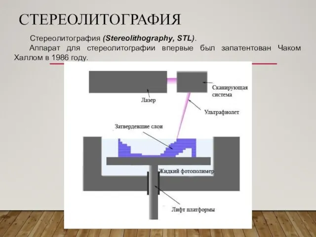 СТЕРЕОЛИТОГРАФИЯ Стереолитография (Stereolithography, STL). Аппарат для стереолитографии впервые был запатентован Чаком Халлом в 1986 году.