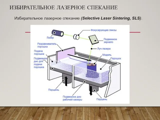 ИЗБИРАТЕЛЬНОЕ ЛАЗЕРНОЕ СПЕКАНИЕ Избирательное лазерное спекание (Selective Laser Sintering, SLS).