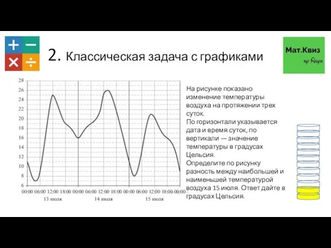 2. Классическая задача с графиками На рисунке показано изменение температуры воздуха на