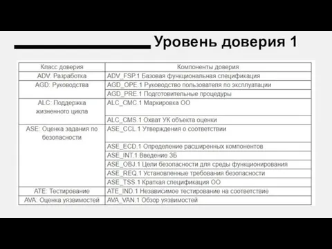 Уровень доверия 1