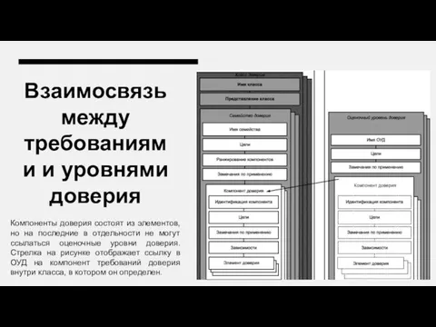 Взаимосвязь между требованиями и уровнями доверия Компоненты доверия состоят из элементов, но